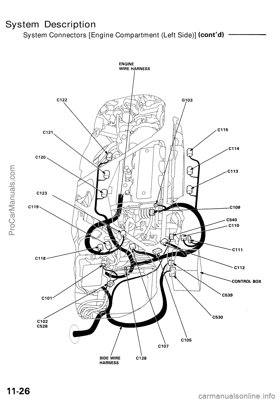 ACURA NSX 1991  Service Repair Manual System Descriptio n
System Connectors [Engine Compartment (Left Side)]
ProCarManuals.com 