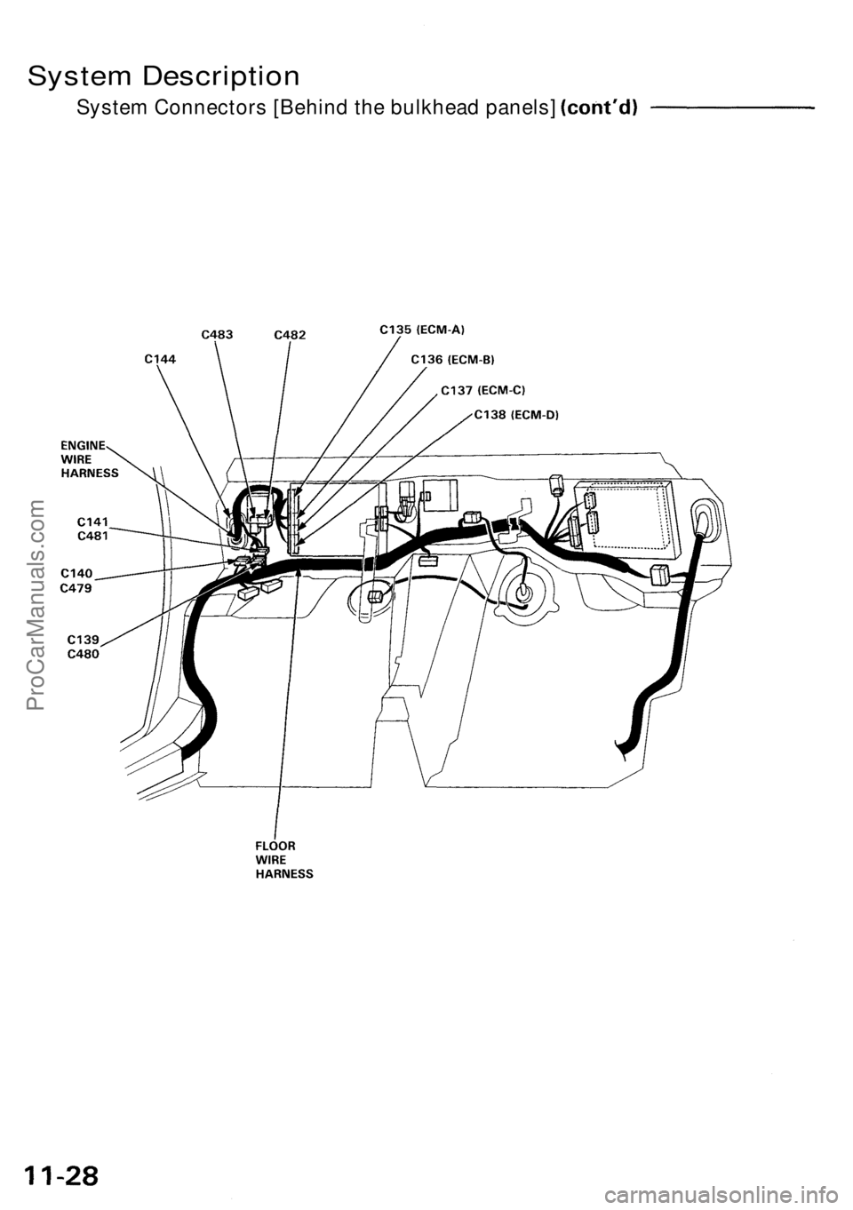ACURA NSX 1991  Service Repair Manual System Descriptio n
System Connectors [Behind the bulkhead panels]
ProCarManuals.com 