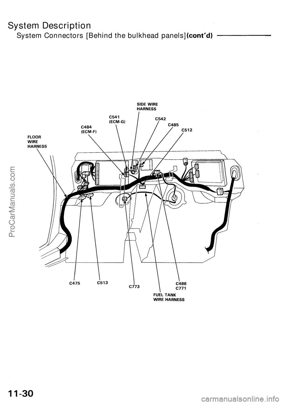 ACURA NSX 1991  Service Repair Manual System Description
System Connectors  [Behind the bulkhead  panels]
ProCarManuals.com 