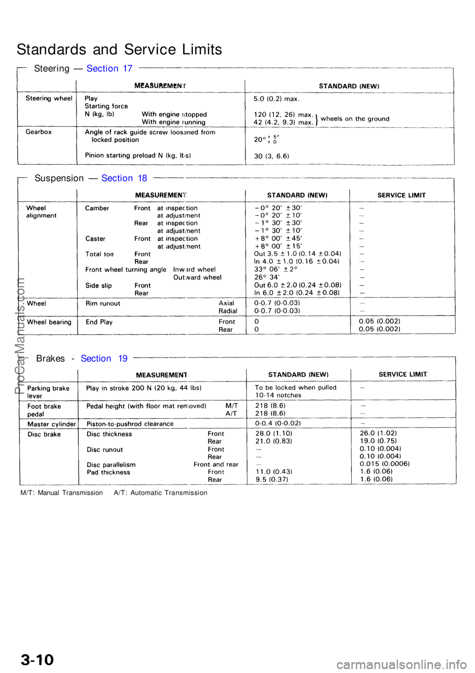 ACURA NSX 1991  Service Repair Manual Standards an d Servic e Limit s
Steerin g —  Sectio n 1 7
Suspensio n —  Sectio n 1 8
Brake s -  Sectio n 1 9
M/T : Manua l Transmissio n A/T : Automati c Transmissio n
ProCarManuals.com 