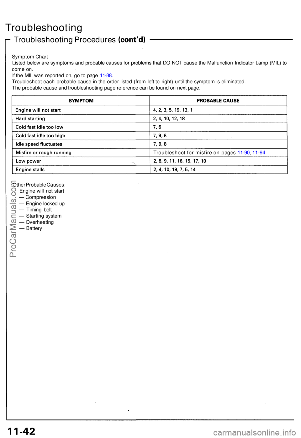 ACURA NSX 1991  Service Repair Manual Troubleshooting
Troubleshooting Procedure s
Symptom Char t
Liste d belo w ar e symptom s an d probabl e cause s fo r problem s tha t D O NO T caus e th e Malfunctio n Indicato r Lam p (MIL ) t o
com e