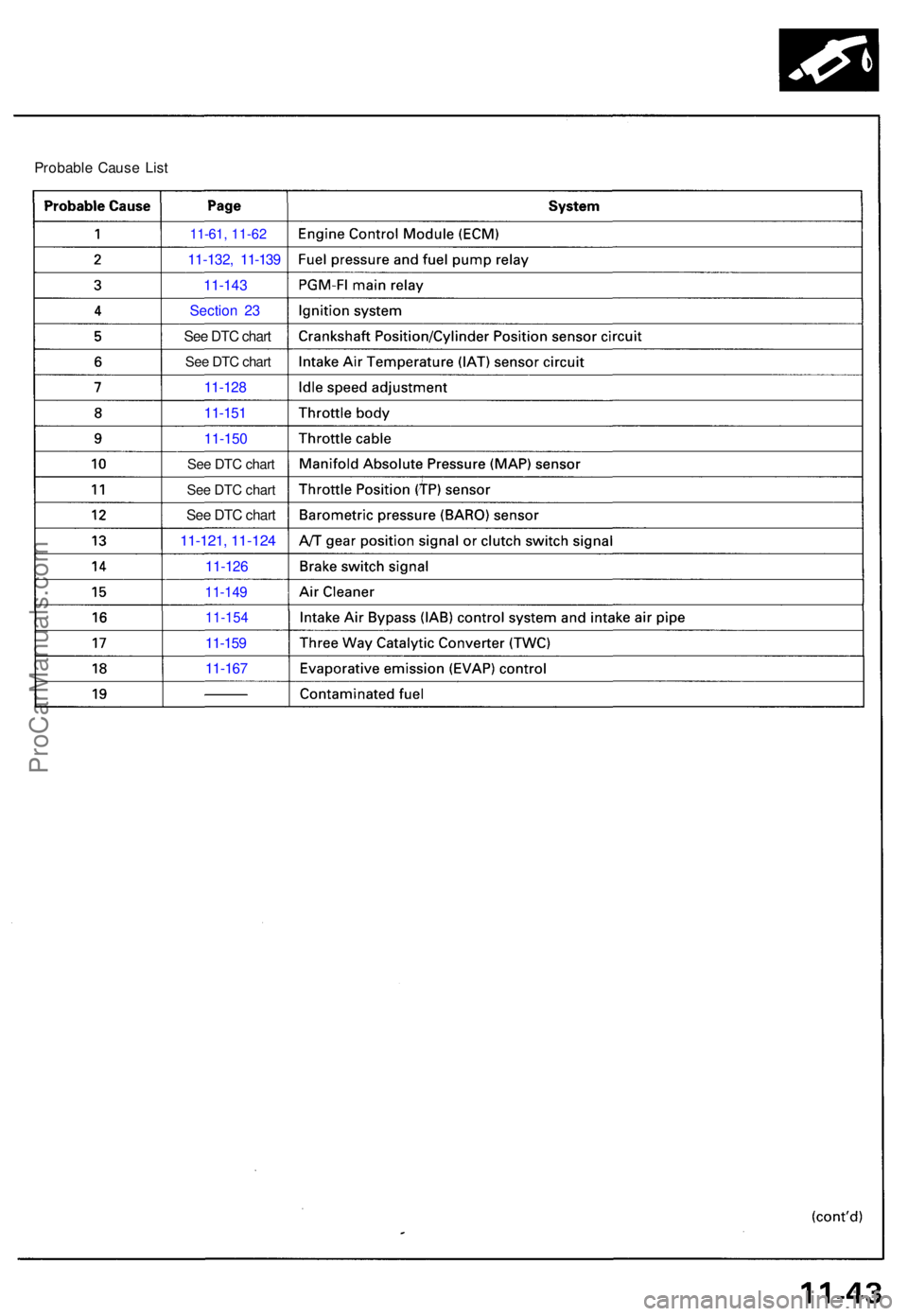 ACURA NSX 1991  Service Repair Manual 11-61, 11-62
11-132 , 11-13 9
11-14 3
Sectio n 2 3
See DTC chart
See DTC chart
11-12 8
11-15 1
11-15 0
See DTC chart
See DTC chart
See DTC chart
11-121 , 11-12 4
11-126
11-14 9
11-15 4
11-159
11-16 7
