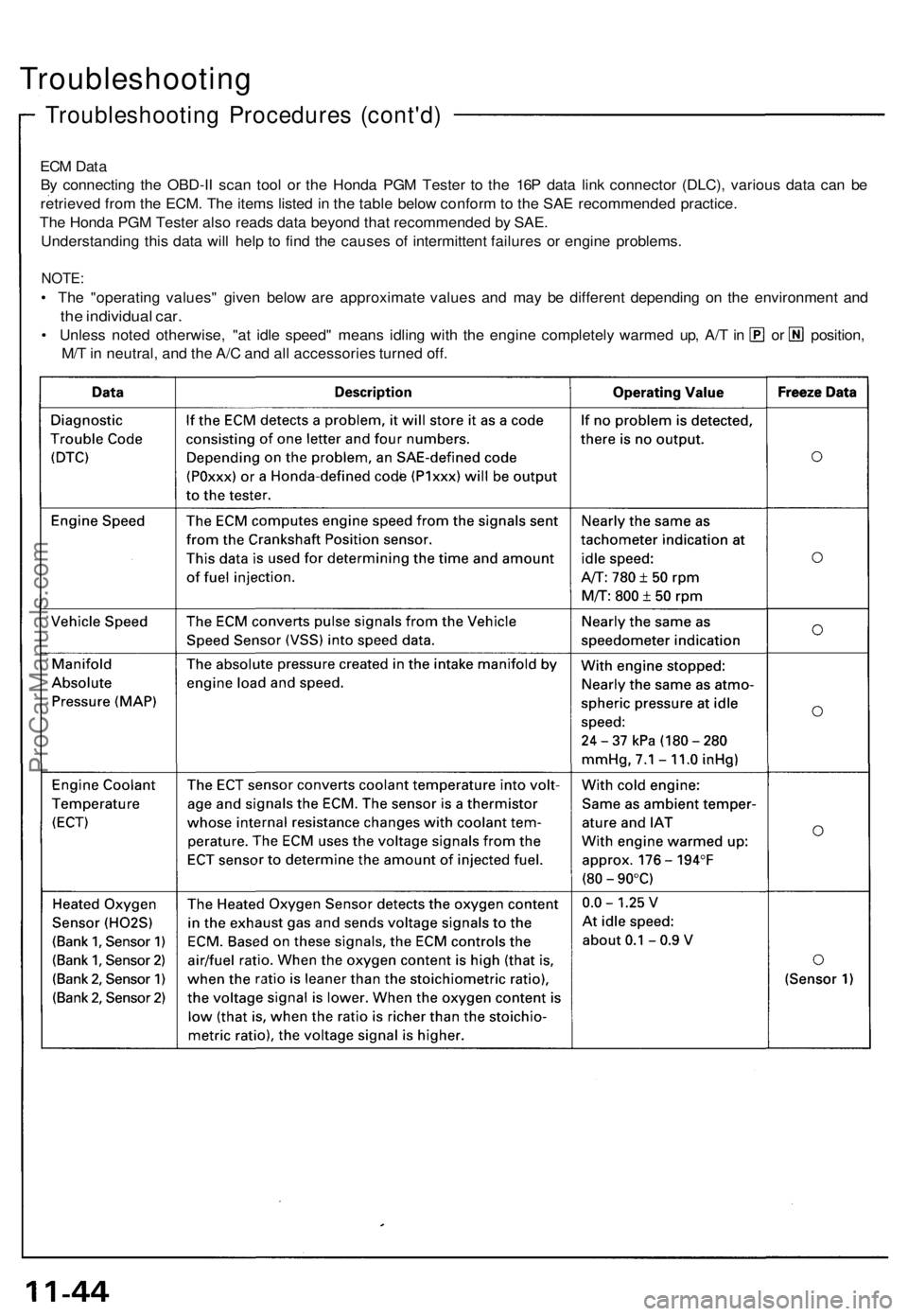 ACURA NSX 1991  Service Repair Manual 
Troubleshooting

Troubleshooting Procedures (cont'd)

ECM Data

By connecting the OBD-II scan tool or the Honda PGM Tester to the 16P data link connector (DLC), various data can be

retrieved fro