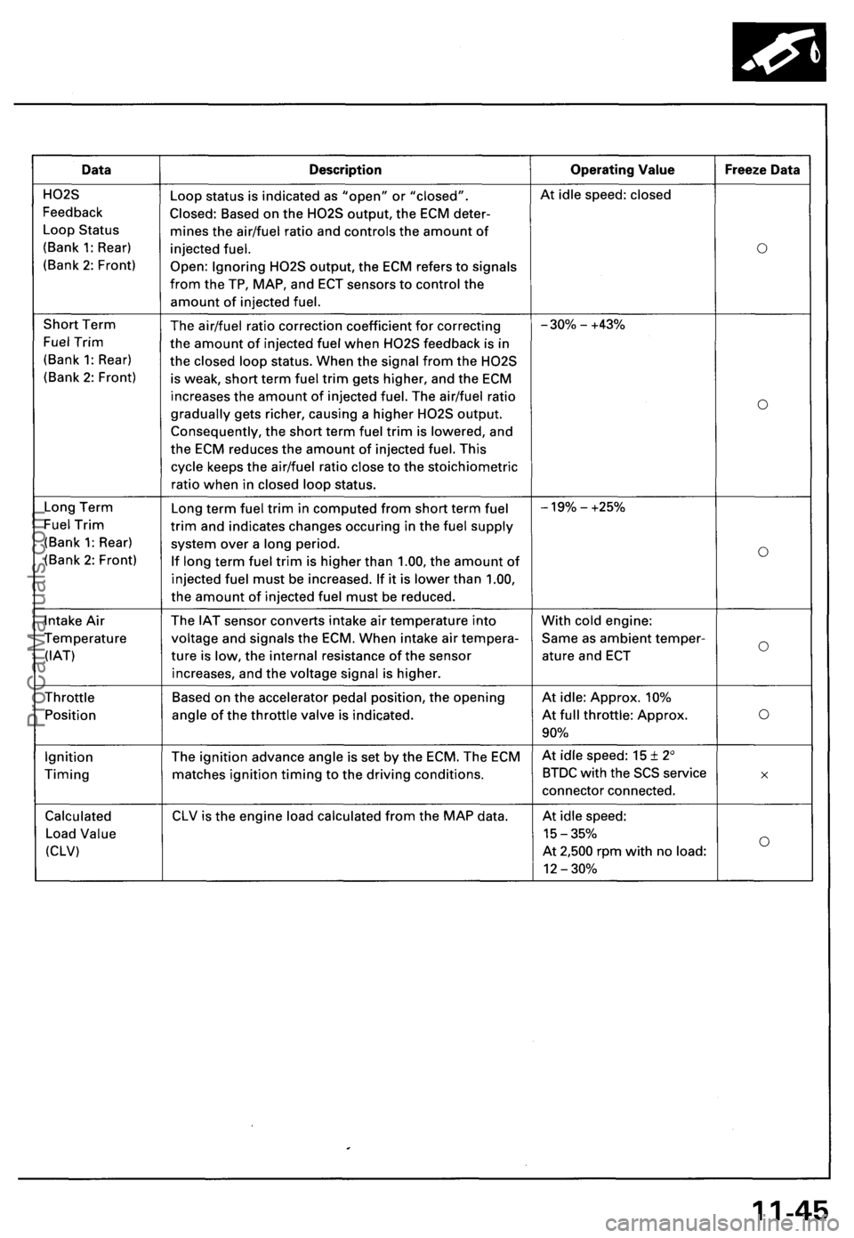 ACURA NSX 1991  Service Repair Manual ProCarManuals.com 