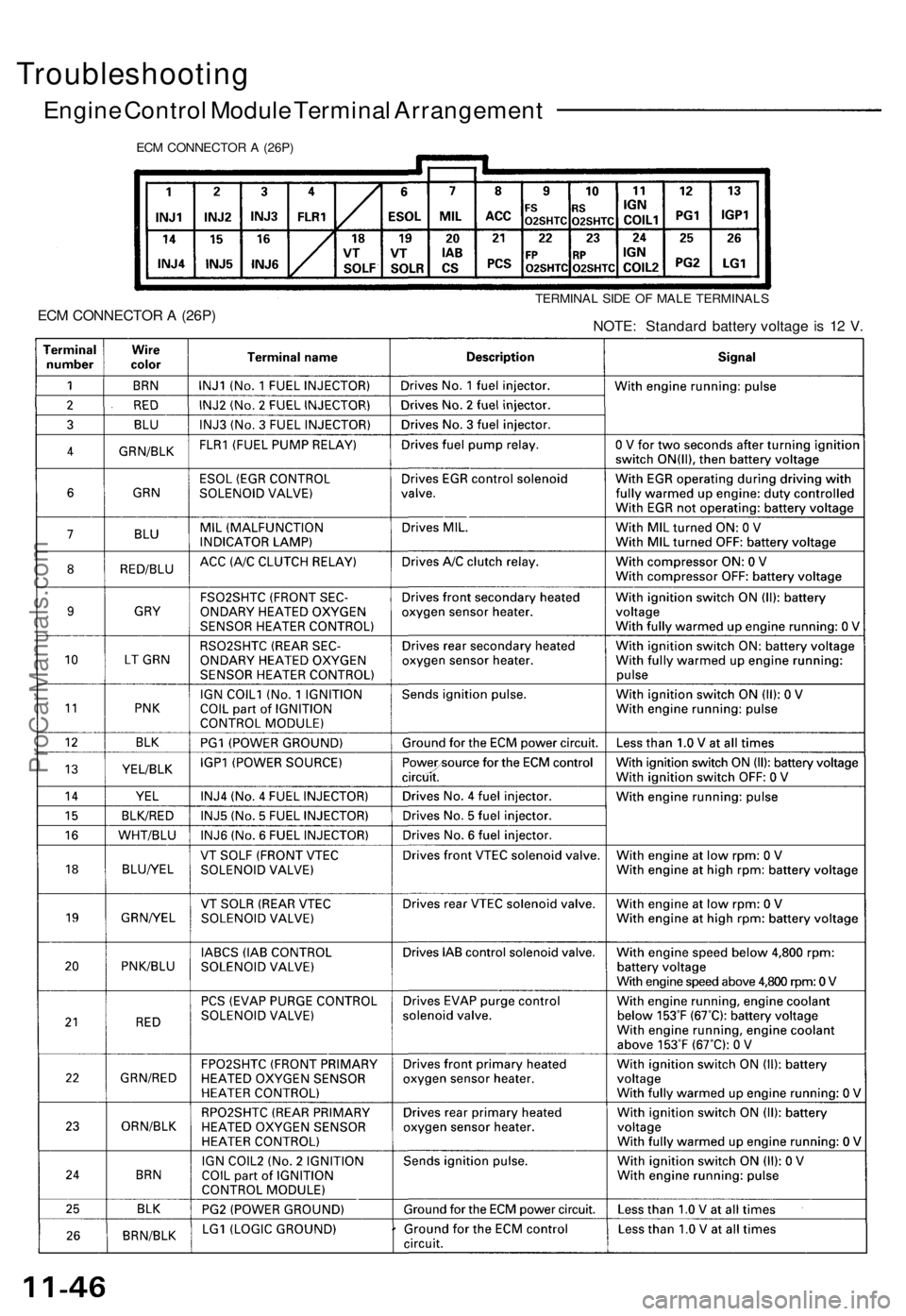 ACURA NSX 1991  Service Repair Manual 
Troubleshooting

Engine Control Module Terminal Arrangement

ECM CONNECTOR A (26P)

ECM CONNECTOR A (26P) 
TERMINAL SIDE OF MALE TERMINALS

NOTE: Standard battery voltage is 12 V.ProCarManuals.com 