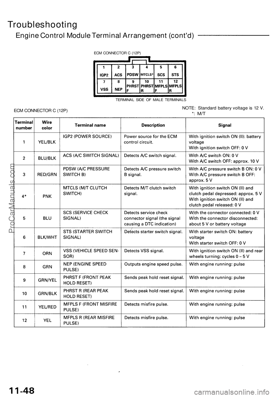 ACURA NSX 1991  Service Repair Manual 
Troubleshooting

Engine Control Module Terminal Arrangement (cont'd)

ECM CONNECTOR C (12P)

TERMINAL SIDE OF MALE TERMINALS

ECM CONNECTOR C (12P) 
NOTE: Standard battery voltage is 12 V.

*: M/