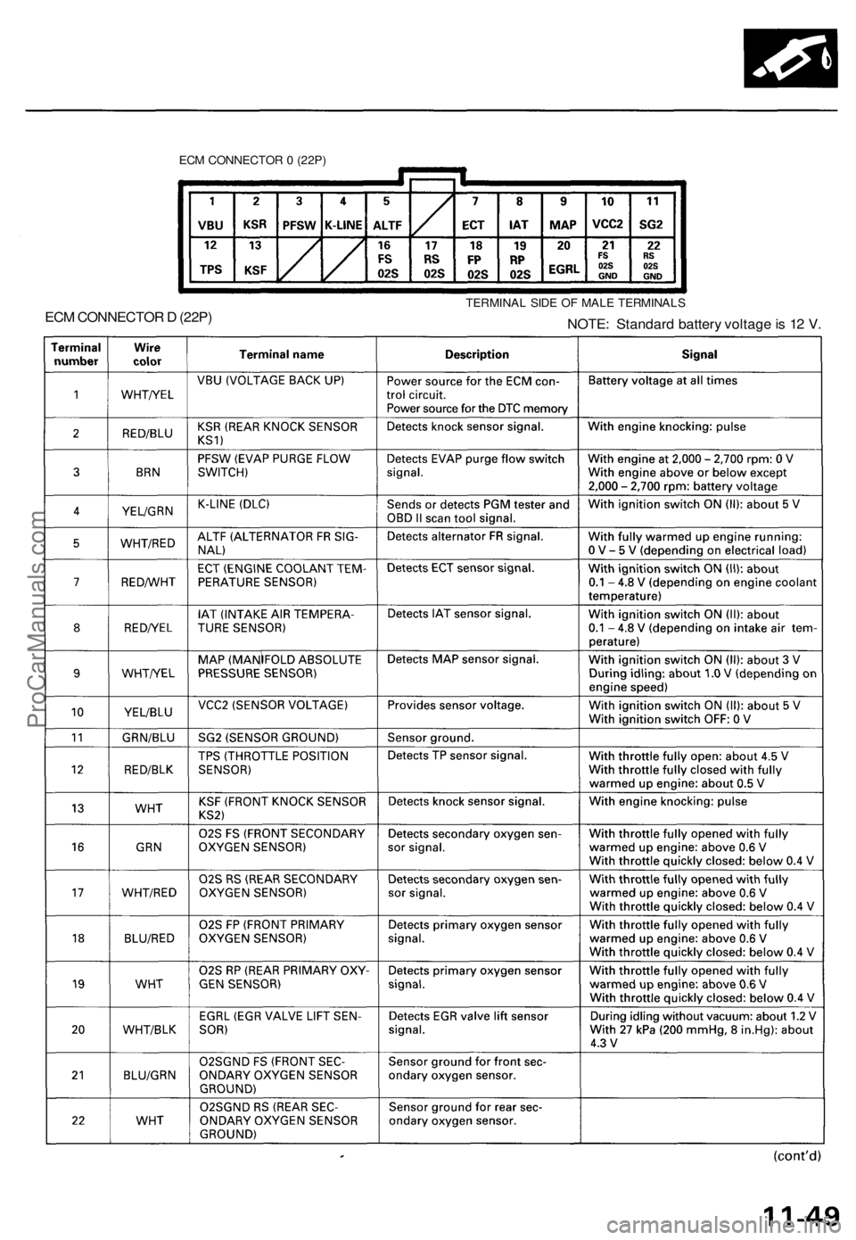 ACURA NSX 1991  Service Repair Manual 
ECM CONNECTOR 0 (22P)

ECM CONNECTOR D (22P) 
TERMINAL SIDE OF MALE TERMINALS

NOTE: Standard battery voltage is 12 V.ProCarManuals.com 
