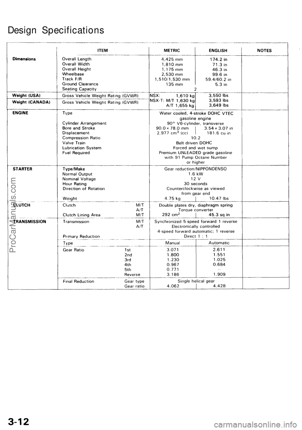 ACURA NSX 1991  Service Repair Manual 
Design SpecificationsProCarManuals.com 