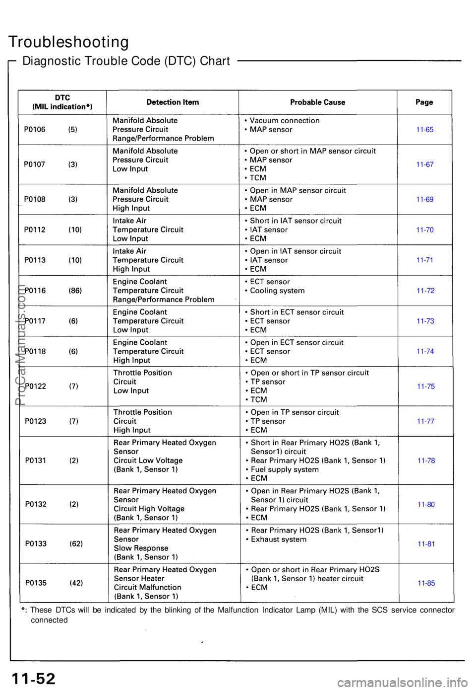 ACURA NSX 1991  Service Repair Manual These DTC s wil l b e indicate d b y th e blinkin g o f th e Malfunctio n Indicato r Lam p (MIL ) wit h th e SC S servic e connecto r
connected
Troubleshootin g
Diagnostic Troubl e Cod e (DTC ) Char t
