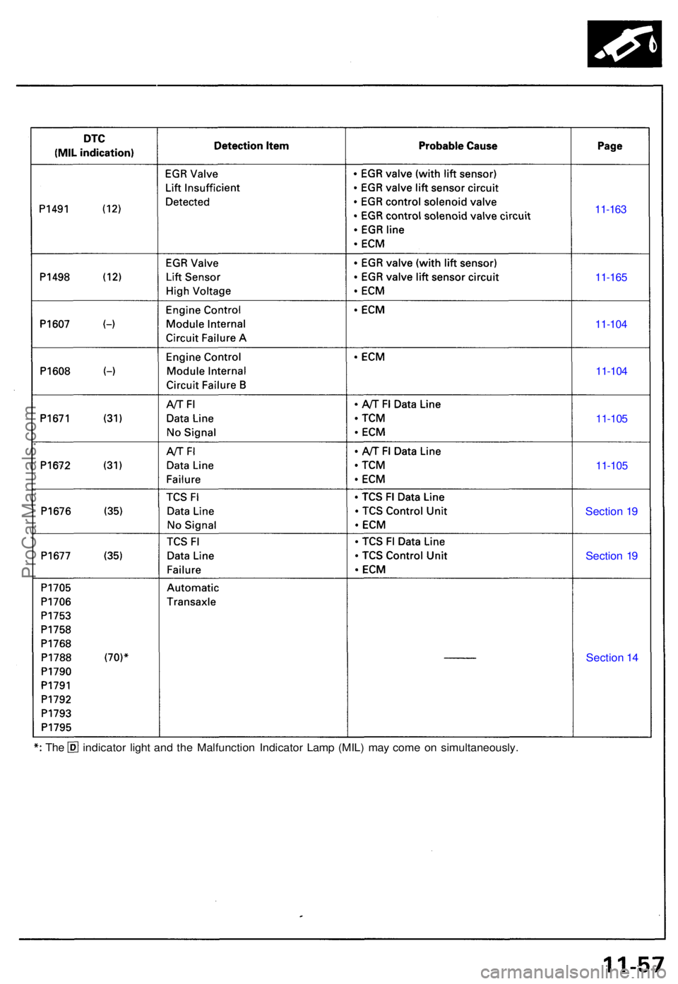 ACURA NSX 1991  Service Repair Manual indicator ligh t an d th e Malfunctio n Indicato r Lam p (MIL ) ma y com e o n simultaneously .The
11-16 3
11-16 5
11-104
11-10 4
11-105
11-10 5
Sectio n 1 9
Sectio n 1 9
Sectio n 1 4
ProCarManuals.co