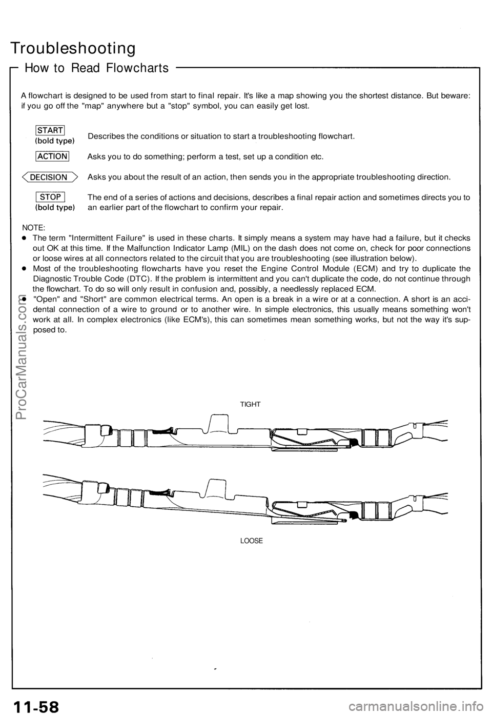 ACURA NSX 1991  Service Repair Manual Troubleshooting
How to Rea d Flowchart s
A flowchar t i s designe d to  b e use d fro m star t t o  fina l repair . It' s lik e a  ma p showin g yo u th e shortes t distance . Bu t beware :
i f  y