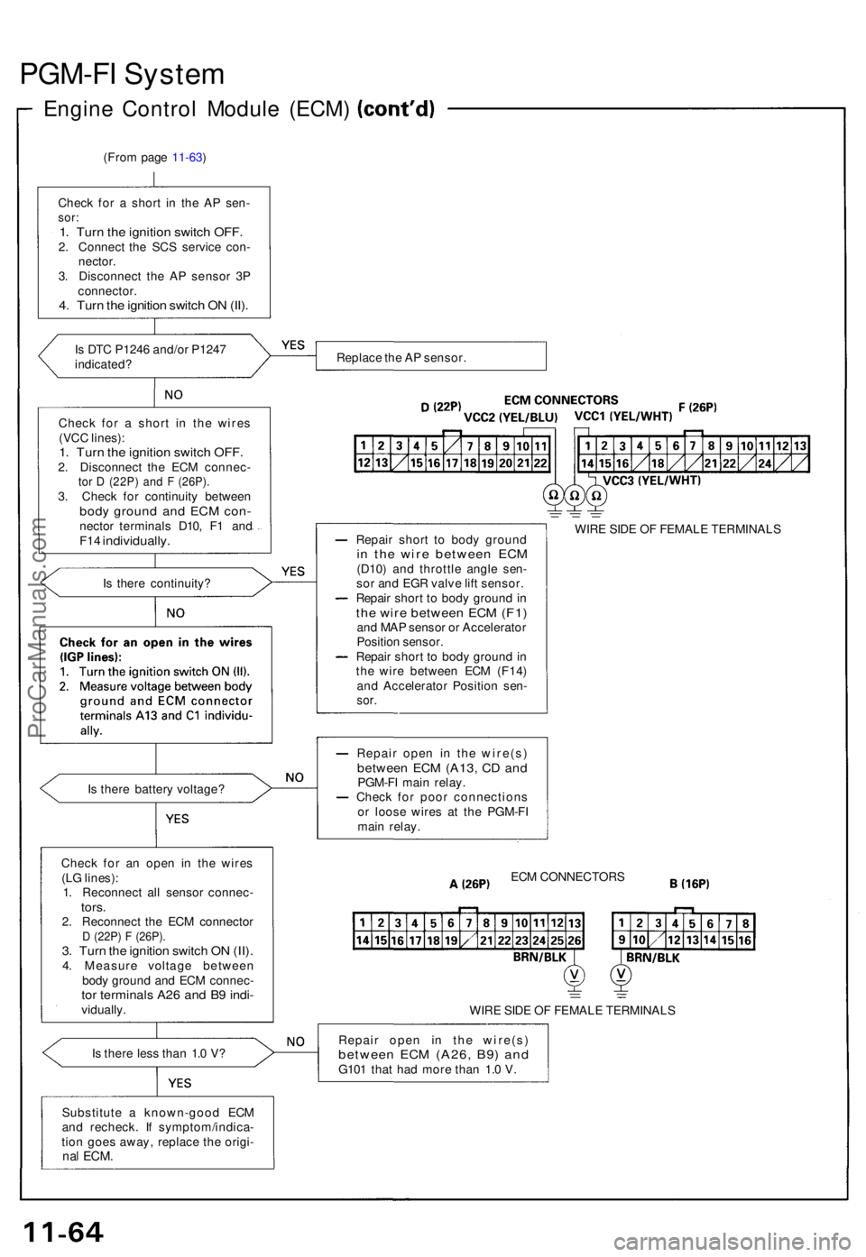 ACURA NSX 1991  Service Repair Manual PGM-FI Syste m
Engine Contro l Modul e (ECM )
(From pag e 11-63 )
Chec k fo r a  shor t i n  th e A P sen -
sor:1. Tur n th e ignitio n switc h OFF .2. Connec t th e SC S servic e con -
nector .
3 . D