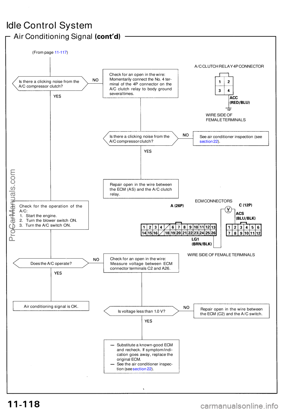 ACURA NSX 1991  Service Repair Manual Idle Contro l Syste m
Air Conditionin g Signa l
(From pag e 11-117 )
I s  ther e a  clickin g nois e fro m th e
A/ C compresso r clutch ?
Chec k fo r th e operatio n o f th e
A/C :1. Star t th e engin