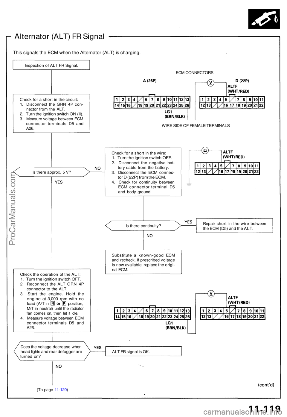 ACURA NSX 1991  Service Repair Manual Alternator (ALT ) F R Signa l
This signal s th e EC M whe n th e Alternato r (ALT ) i s  charging .
Inspection o f AL T F R Signal .
ECM CONNECTOR S
WIR E SID E O F FEMAL E TERMINAL S
Chec k fo r a  s