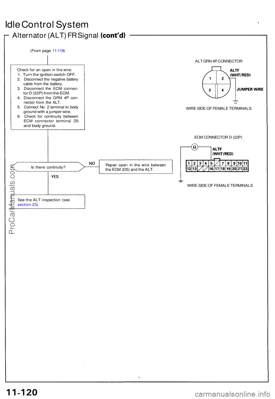 ACURA NSX 1991  Service Repair Manual Idle Contro l Syste m
Alternato r (ALT ) F R  Signa l
(From pag e 11-119 )
ALT GR N 4P CONNECTO R
Chec k fo r a n ope n in  th e wire :
1. Tur n th e ignitio n switc h OFF .2. Disconnec t th e negativ