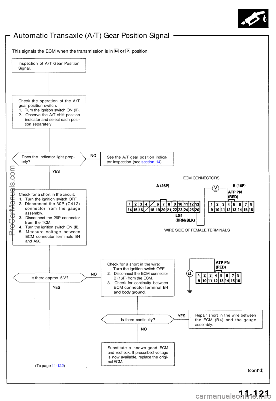 ACURA NSX 1991  Service Repair Manual Inspection o f A/ T Gea r Positio nSignal.
This signal s th e EC M whe n th e transmissio n is  in position.
Automati c Transaxl e (A/T ) Gea r Positio n Signa l
Check th e operatio n o f th e A/ T
ge