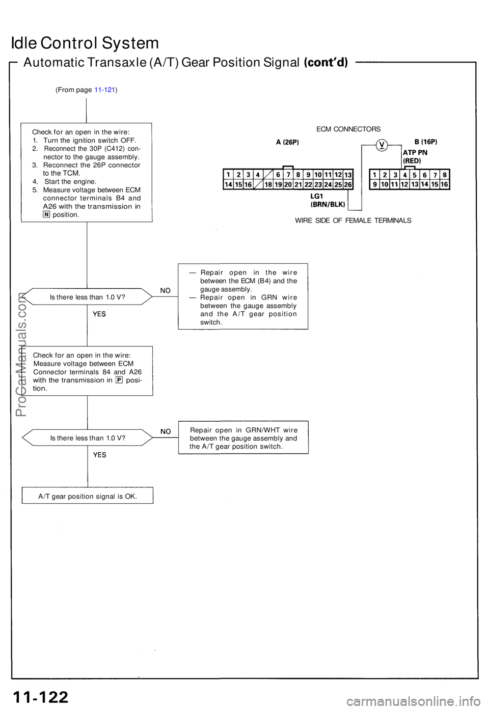 ACURA NSX 1991  Service Repair Manual Idle Contro l Syste m
Automati c Transaxl e (A/T ) Gea r Positio n Signa l
(From pag e 11-121 )
Chec k fo r a n ope n in  th e wire :
1 . Tur n th e ignitio n switc h OFF .
2. Reconnec t th e 30 P (C4