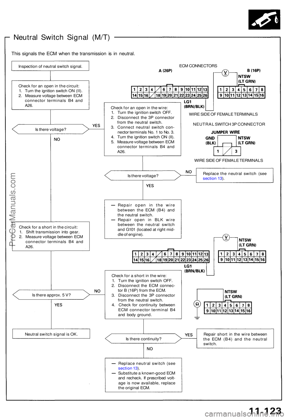 ACURA NSX 1991  Service Repair Manual Neutral Switc h Signa l (M/T )
This signal s th e EC M whe n th e transmissio n i s i n neutral .
Inspectio n o f neutra l switc h signal .
Chec k fo r a n ope n in  th e circuit :
1 . Tur n th e igni
