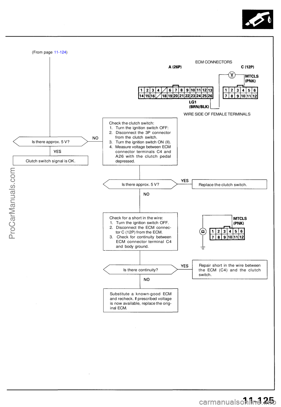 ACURA NSX 1991  Service Repair Manual (From pag e 11-124 )
Is  ther e approx . 5  V ? EC
M CONNECTOR S
Chec k th e clutc h switch :
1 . Tur n th e ignitio n switc h OFF :
2 . Disconnec t th e 3 P connecto r
fro m th e clutc h switch .
3 .