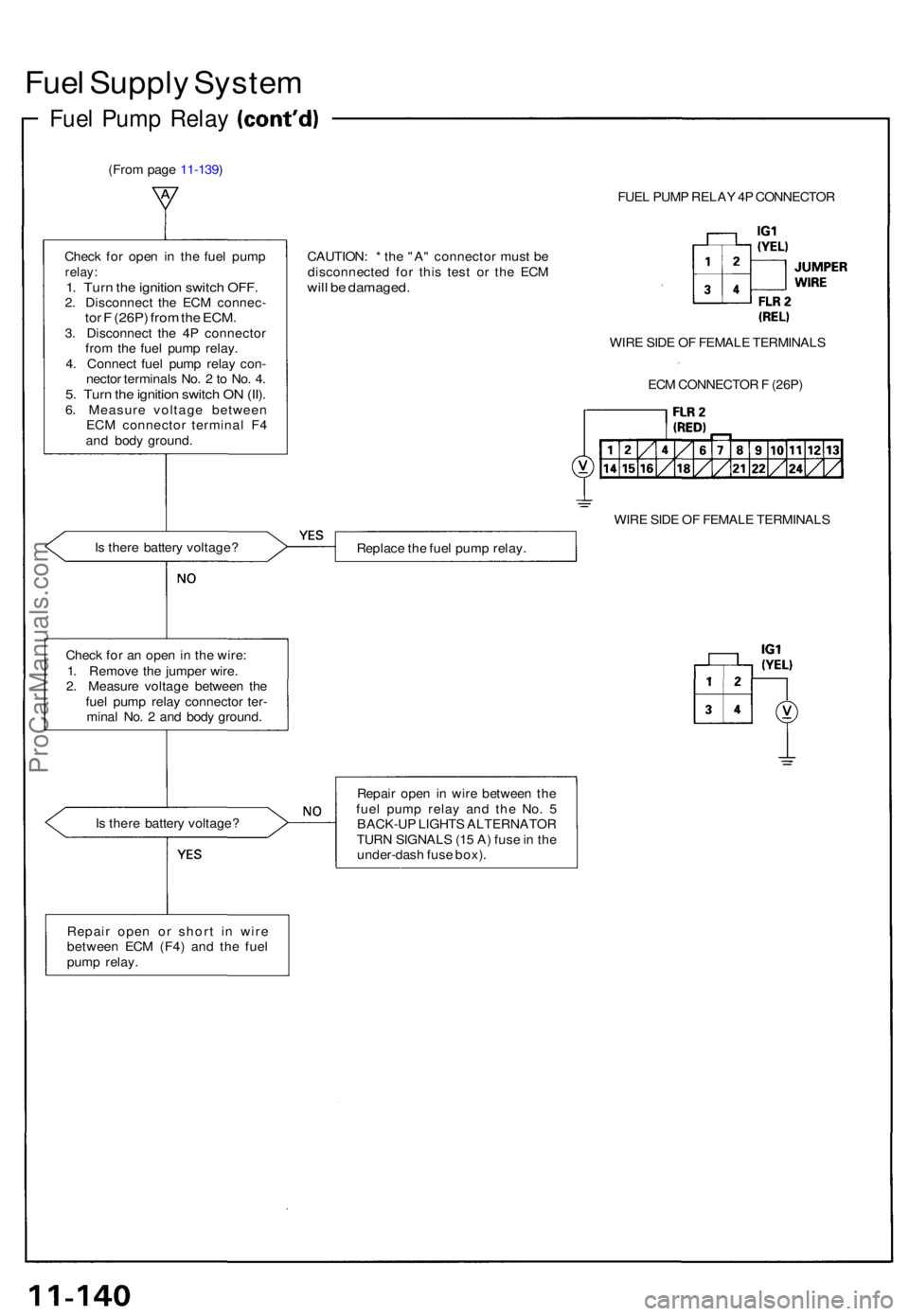 ACURA NSX 1991 Service Repair Manual Fuel Suppl y Syste m
Fuel Pum p Rela y
(From pag e 11-139 )
FUEL PUM P RELA Y 4 P CONNECTO R
Chec k fo r ope n i n th e fue l pum p
relay:1. Tur n th e ignitio n switc h OFF .2. Disconnec t th e EC M ACURA NSX 1991 Service Repair Manual Fuel Suppl y Syste m
Fuel Pum p Rela y
(From pag e 11-139 )
FUEL PUM P RELA Y 4 P CONNECTO R
Chec k fo r ope n i n th e fue l pum p
relay:1. Tur n th e ignitio n switc h OFF .2. Disconnec t th e EC M