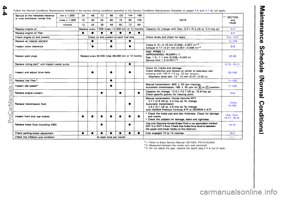 ACURA NSX 1991  Service Repair Manual 8-4
8- 5
8-4 , 10- 5
23-9 6
13-2a14-10 5
19-6, 19-919-17 , 19-1 9
1: Refe r t o  Bas e Servic e Manua l ('9 5 NSX , P/ N 61SL004 )
2 : Measure d betwee n th e rocke r ar m an d camshaft .
3 : D o 