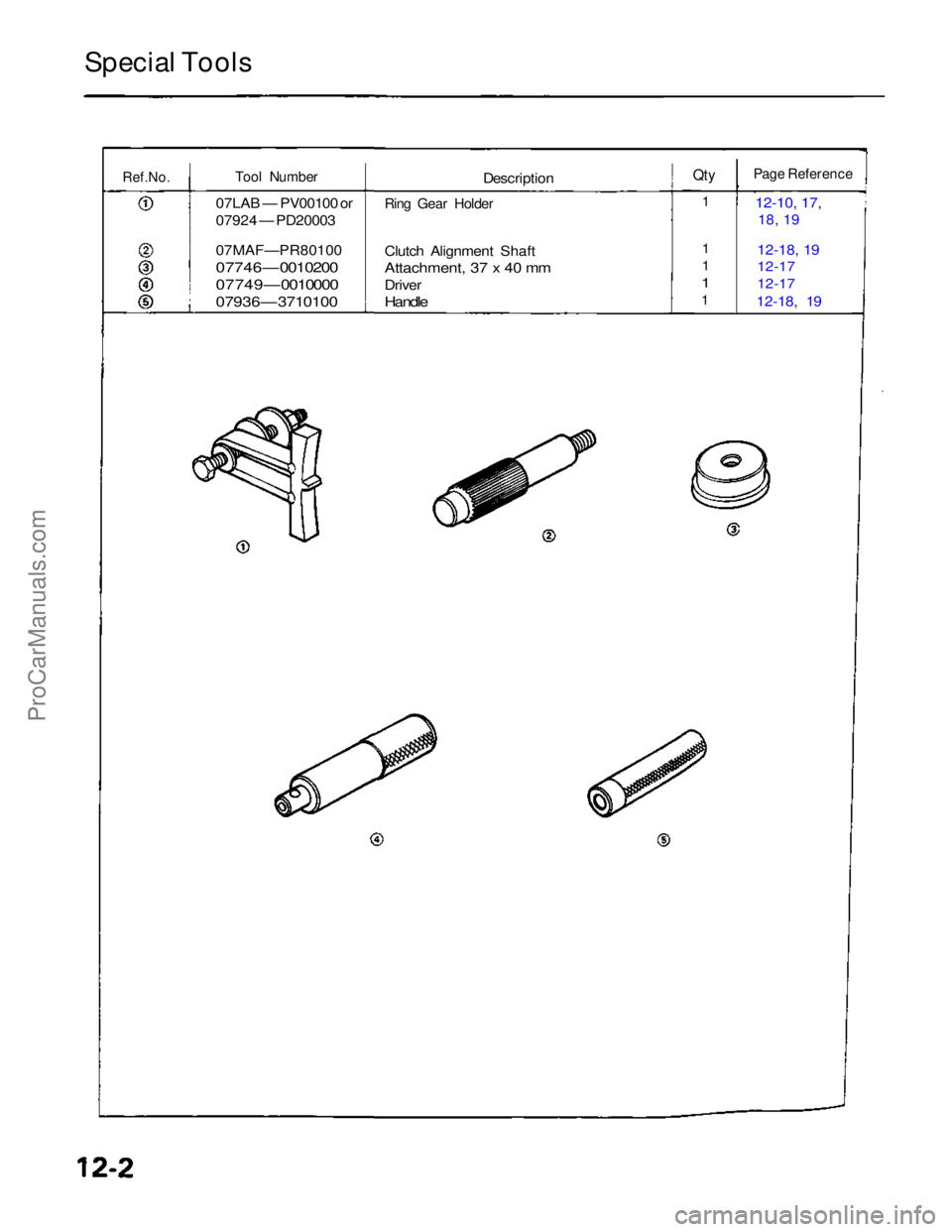 ACURA NSX 1991  Service Repair Manual 
Special Tools

Ref.No.
 Tool Number

07LAB — PV00100 or
07924 — PD20003
07MAF—PR80100

07746 — 0010200

07749 — 0010000

07936 — 3710100
 Description

Ring Gear Holder

Clutch Alignment S