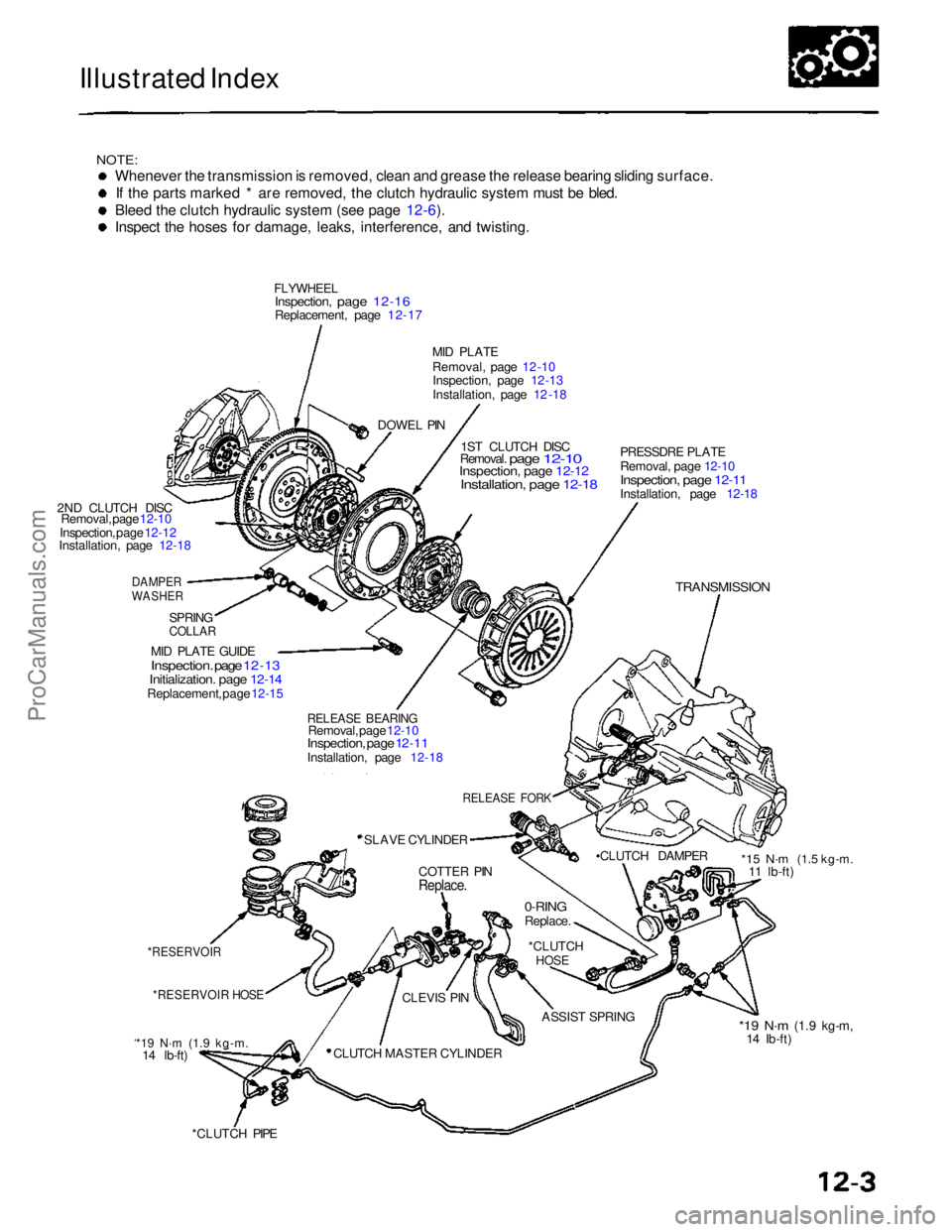ACURA NSX 1991  Service Repair Manual 
Illustrated Index

NOTE:
 Whenever the transmission is removed, clean and grease the release bearing sliding surface.
If the parts marked * are removed, the clutch hydraulic system must be bled.
Blee