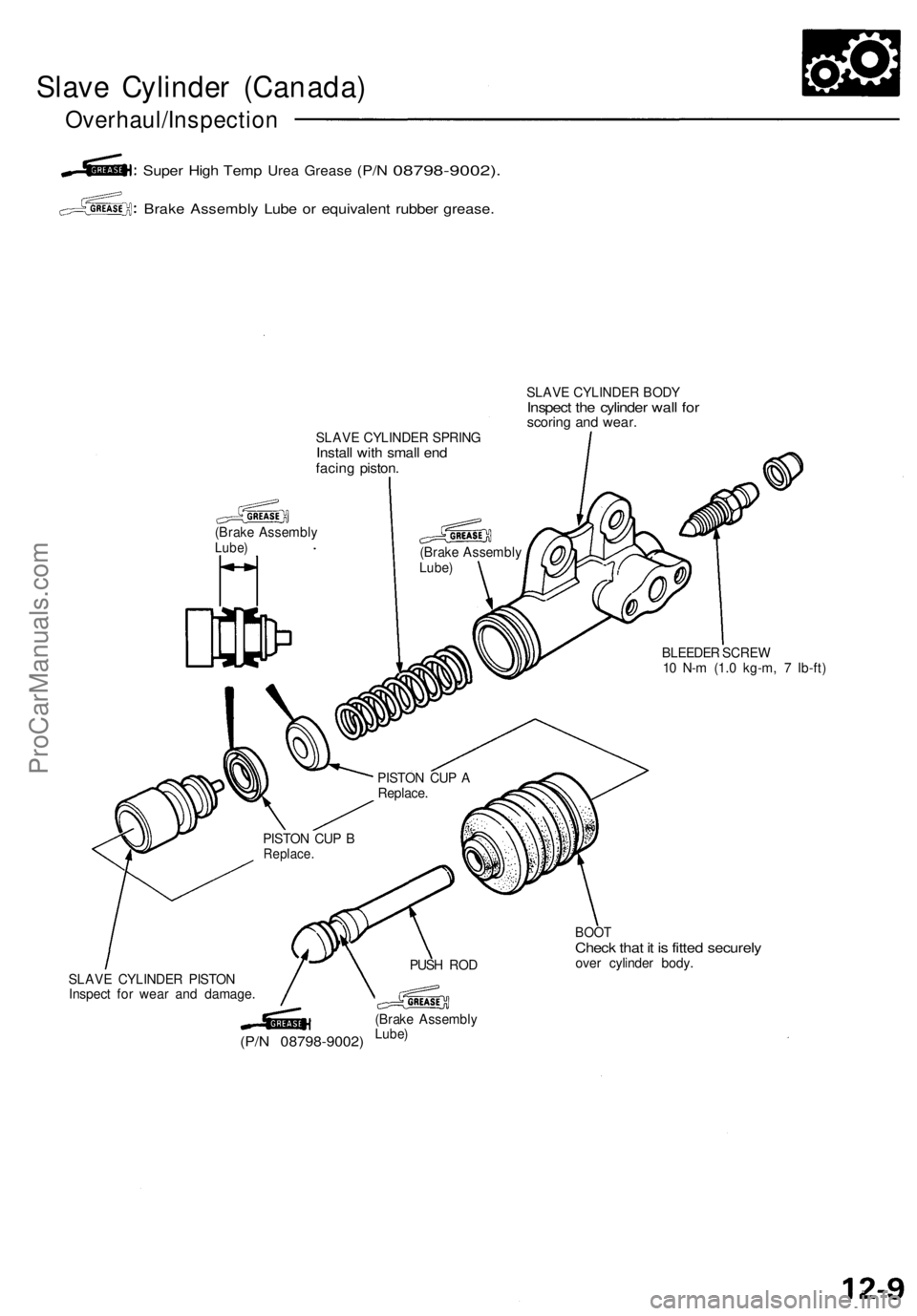 ACURA NSX 1991  Service Repair Manual 
Slave Cylinder (Canada)

Overhaul/Inspection

Super High Temp
 Urea
 Grease
 (P/N
 08798-9002).

Brake Assembly Lube or equivalent rubber grease.

SLAVE CYLINDER SPRING

Install with small end

facin