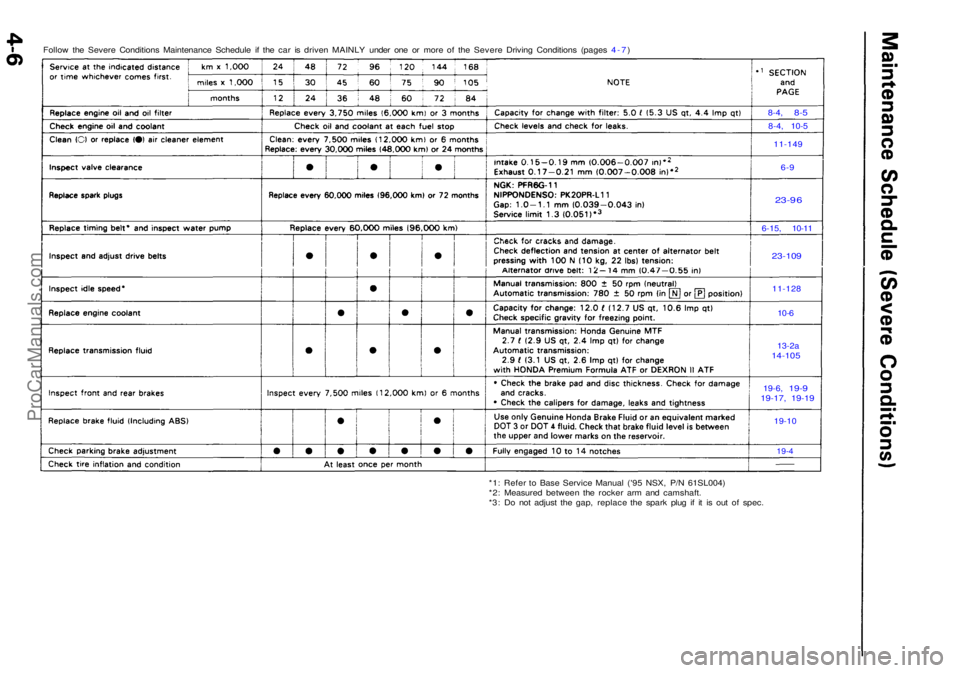 ACURA NSX 1991  Service Repair Manual Follow th e Sever e Condition s Maintenanc e Schedul e i f th e ca r i s drive n MAINL Y unde r on e o r mor e o f th e Sever e Drivin g Condition s (page s 4-7 )
8-4,  8-5
11-14 9
6-9
23- 96
6-15 , 1