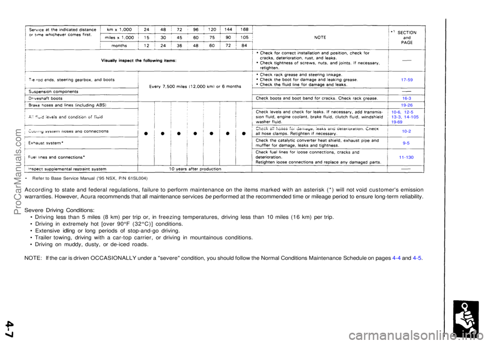 ACURA NSX 1991  Service Repair Manual • Refe r t o Bas e Servic e Manua l ('9 5 NSX , P/ N 61SL004 )
According t o stat e an d federa l regulations , failur e t o perfor m maintenanc e o n th e item s marke d wit h a n asteris k (* 