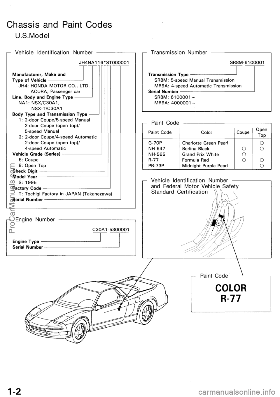 ACURA NSX 1991  Service Repair Manual Chassis an d Pain t Code s
U.S.Mode l
Vehicle Identificatio n Numbe r Transmission Numbe r
Pain t Cod e
Engin e Numbe r Vehicl
e Identificatio n Numbe r
an d Federa l Moto r Vehicl e Safet y
Standar d