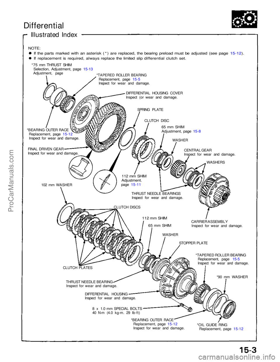 ACURA NSX 1991  Service Repair Manual 
Differential

Illustrated Index

NOTE:
 If the parts marked with an asterisk (*) are replaced, the bearing preload must be adjusted (see page 15-12).
 If replacement is required, always replace the l