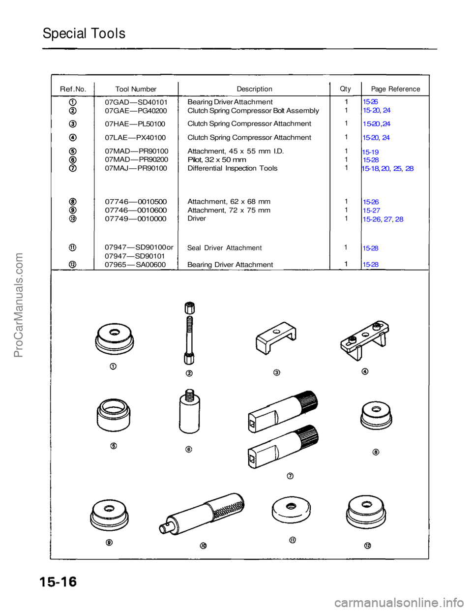 ACURA NSX 1991  Service Repair Manual 
Special Tools

Ref.
 No.
 Tool Number

07GAD — SD40101

07GAE — PG40200

07HAE — PL50100

07LAE — PX40100

07MAD — PR90100
07MAD — PR90200
07MAJ — PR90100

07746 — 0010500

07746 — 