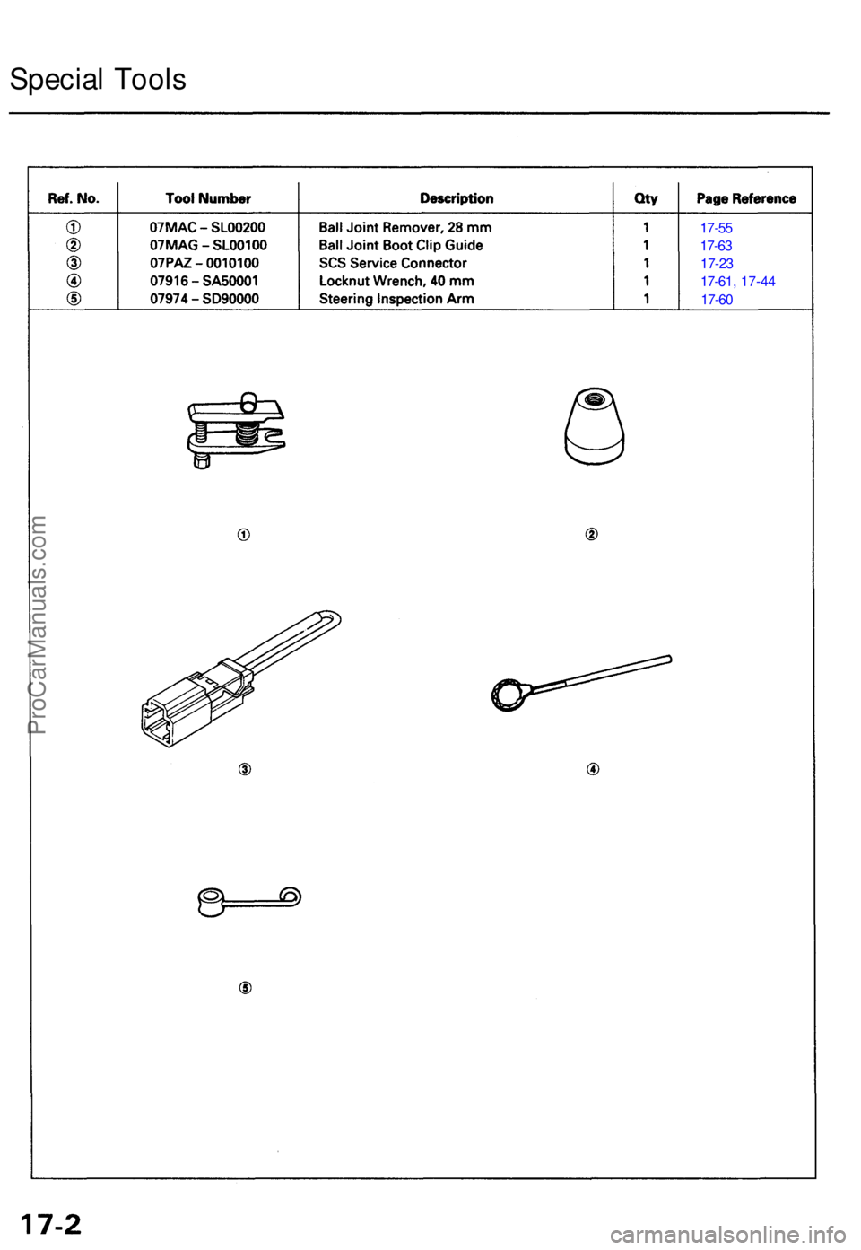 ACURA NSX 1991  Service Repair Manual Special Tool s
17-55
17-6 3
17-2 3
17-6 1, 17-44
17-6 0
ProCarManuals.com 