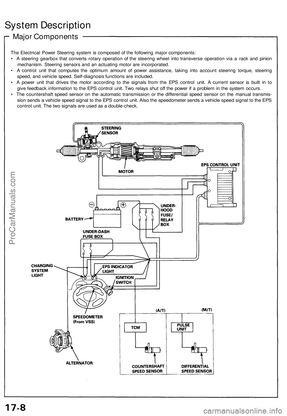 ACURA NSX 1991  Service Repair Manual 
System Description

Major Components

The Electrical Power Steering system is composed of the following major components:

• A steering gearbox that converts rotary operation of the steering wheel 