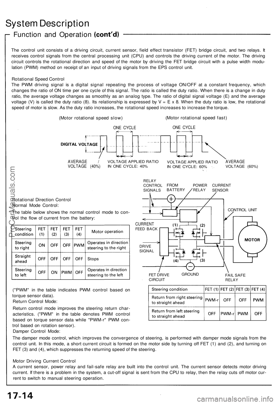 ACURA NSX 1991  Service Repair Manual 
System Description

Function and Operation

The control unit consists of a driving circuit, current sensor, field effect transistor (FET) bridge circuit, and two relays. It

receives control signals 