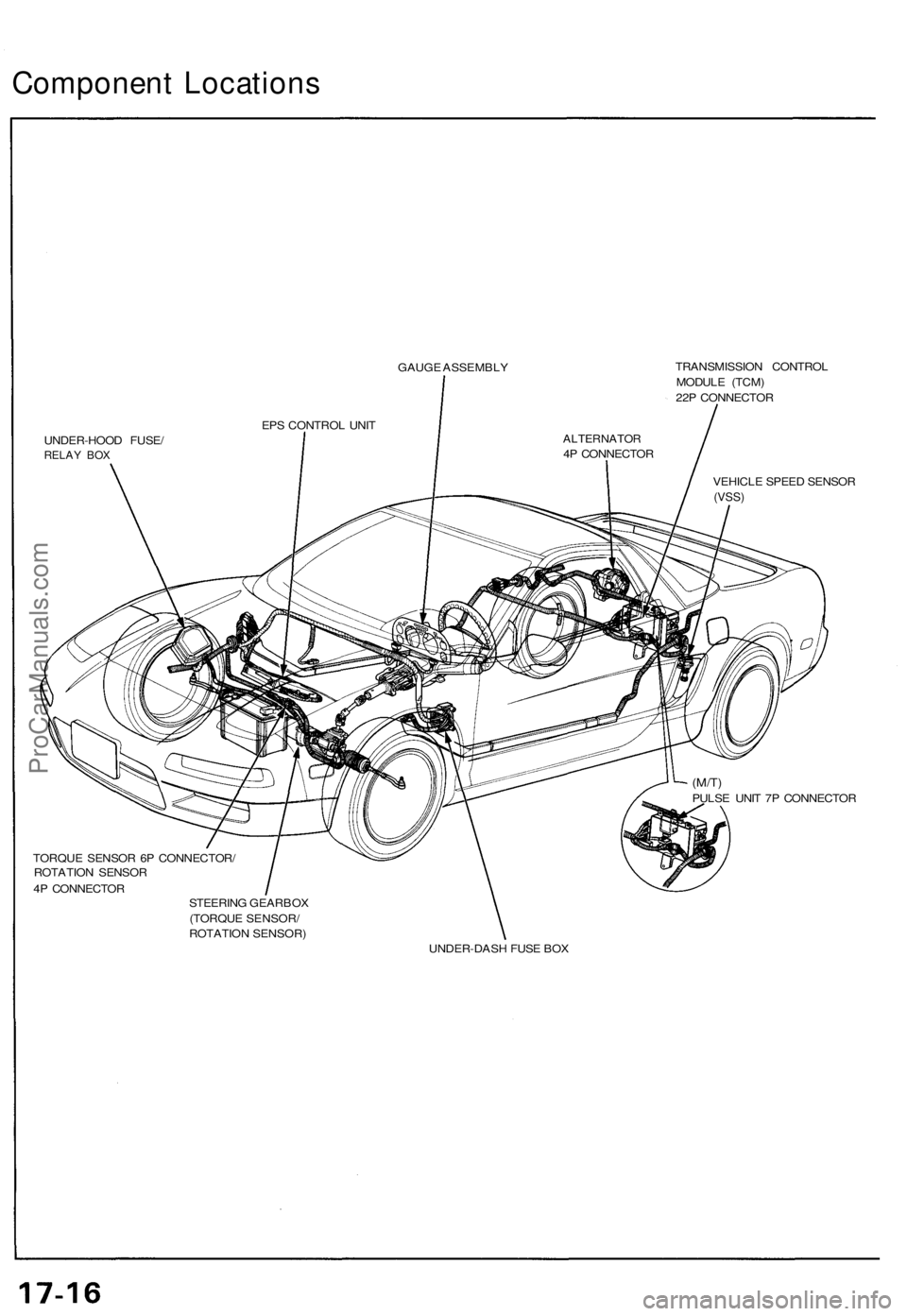 ACURA NSX 1991  Service Repair Manual Component Location s
GAUGE ASSEMBL Y
UNDER-HOO D FUSE /
RELAY BO X
TRANSMISSIO N CONTRO L
MODUL E (TCM )
22 P CONNECTO R
VEHICL E SPEE D SENSO R
(VSS)
(M/T)PULS E UNI T 7 P CONNECTO R
TORQU E SENSO R 