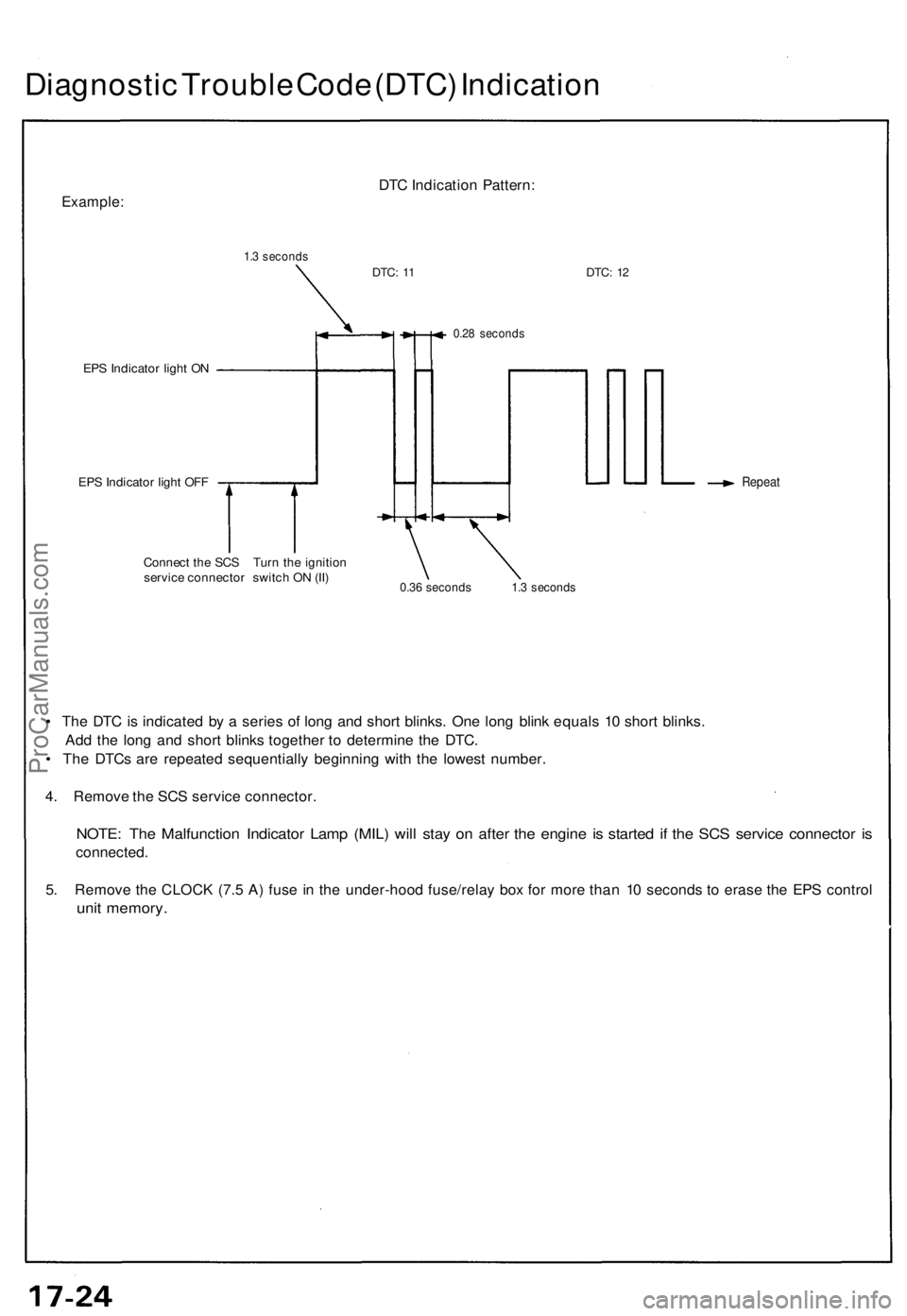 ACURA NSX 1991  Service Repair Manual 
Diagnostic Trouble Code (DTC) Indication

Example:

1.3 seconds 
DTC Indication Pattern:

DTC:
 11 
DTC:
 12

EPS Indicator light ON

EPS Indicator light OFF 
0.28 seconds

Repeat

Connect the SCS Tu