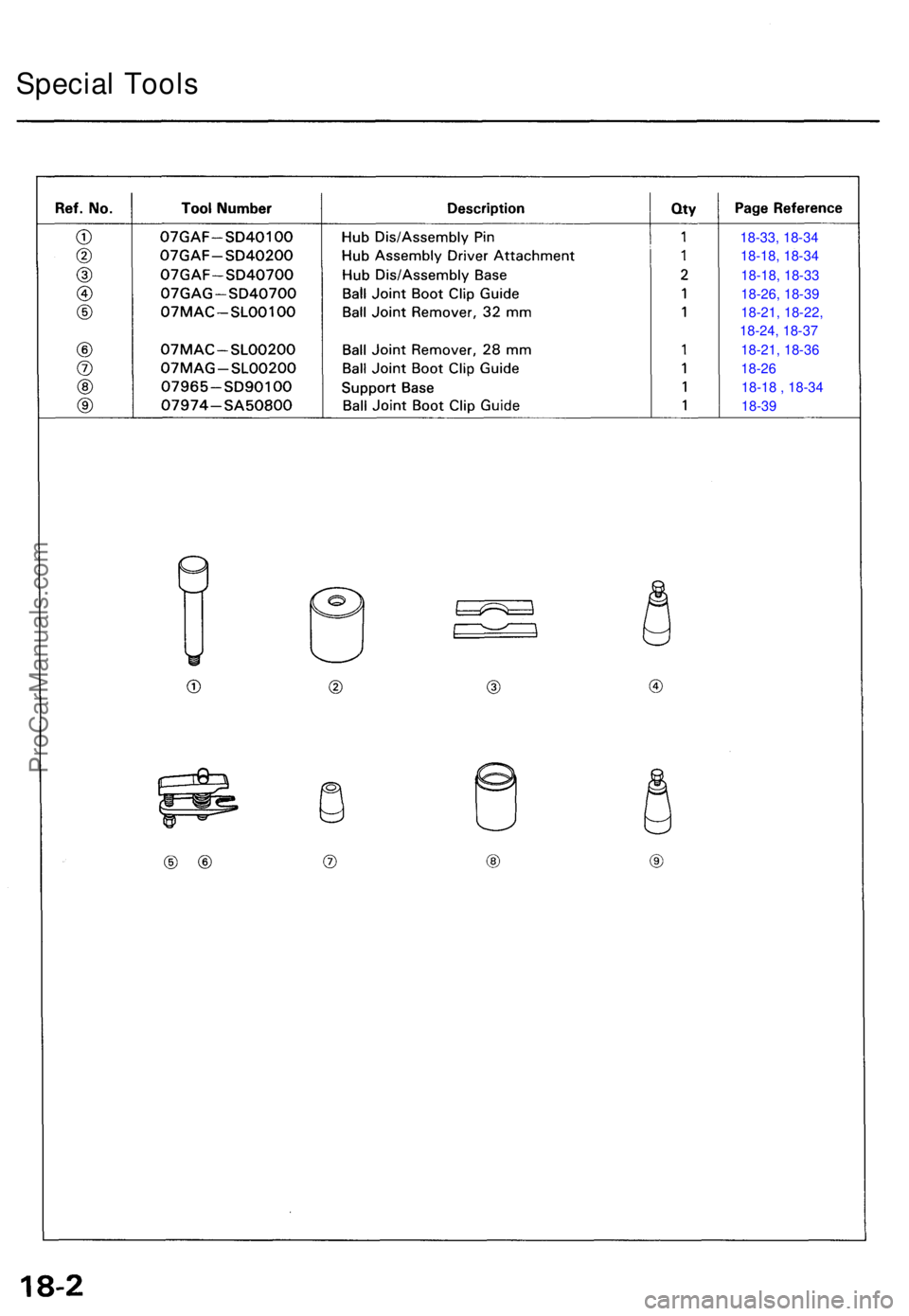 ACURA NSX 1991  Service Repair Manual Special Tool s
18-33, 18-34
18-18, 18-34
18-18, 18-3318-26, 18-39
18-21, 18-22,
18-24, 18-37
18-21, 18-3618-26 18-18 , 18-3418-39
ProCarManuals.com 