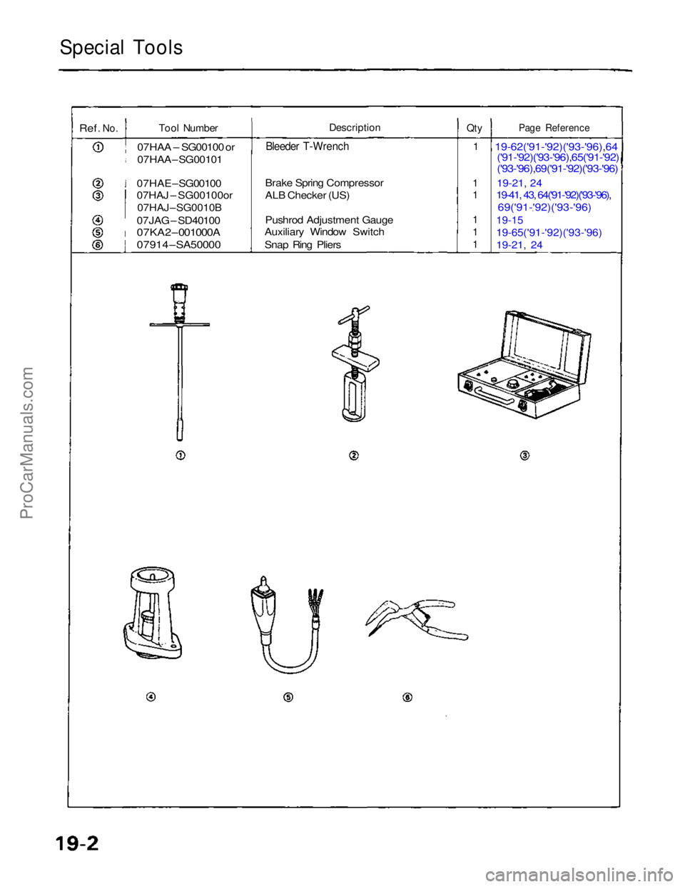 ACURA NSX 1991  Service Repair Manual 
Special Tools

Ref.
 No.
 
 Tool Number

07HAA – SG00100 or
07HAA – SG00101
07HAE – SG00100
07HAJ – SG00100or
 07HAJ – SG0010B

07JAG – SD40100

07KA2 – 001000A

07914 – SA50000
 Desc