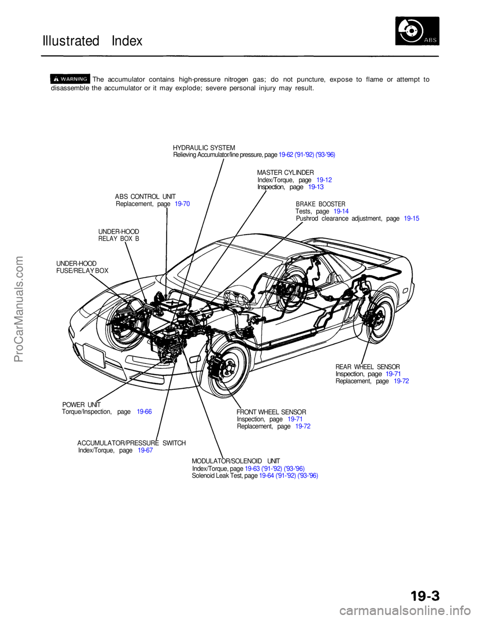 ACURA NSX 1991  Service Repair Manual 
Illustrated Index

The accumulator contains high-pressure nitrogen gas; do not puncture, expose to flame or attempt to
disassemble the accumulator or it may explode; severe personal injury may result