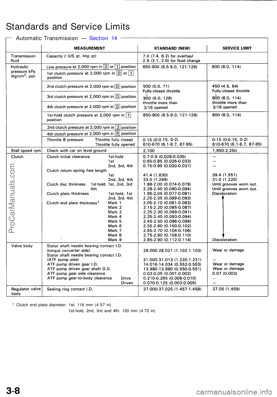 ACURA NSX 1991  Service Repair Manual Standards an d Servic e Limit s
Automati c Transmissio n —  Sectio n 1 4
* Clutc h en d plat e diameter : 1st : 11 6 m m (4.5 7 in )
1st-hold , 2nd , 3r d an d 4th : 12 0 m m (4.7 2 in )
ProCarManua