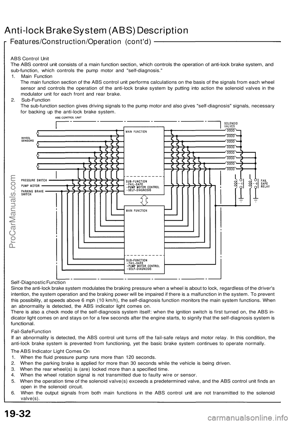 ACURA NSX 1991  Service Repair Manual 
Anti-lock Brake System (ABS) Description

Features/Construction/Operation (cont'd)

ABS Control Unit

The ABS control unit consists of a main function section, which controls the operation of ant