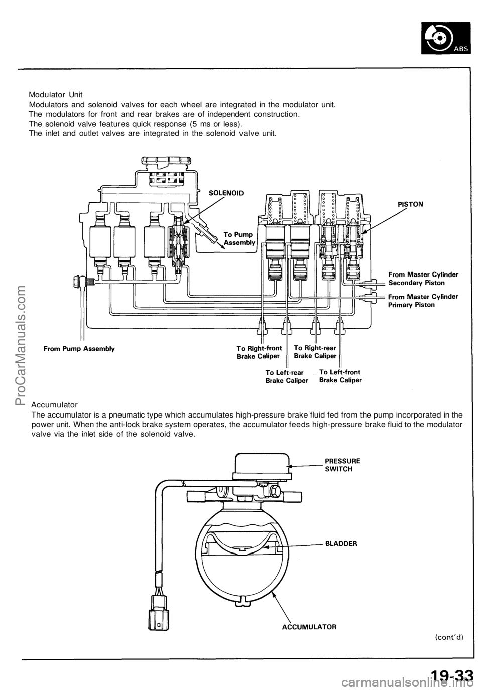 ACURA NSX 1991  Service Repair Manual 
Modulator Unit

Modulators and solenoid valves for each wheel are integrated in the modulator unit.

The modulators for front and rear brakes are of independent construction.

The solenoid valve feat