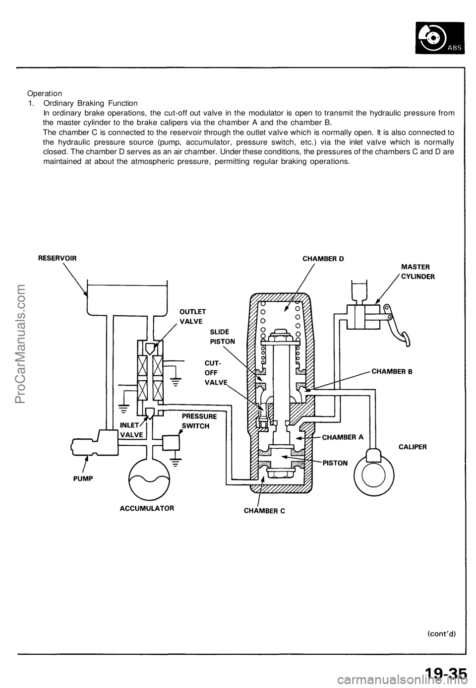 ACURA NSX 1991  Service Repair Manual 
Operation

1. Ordinary Braking Function

In ordinary brake operations, the cut-off out valve in the modulator is open to transmit the hydraulic pressure from

the master cylinder to the brake caliper