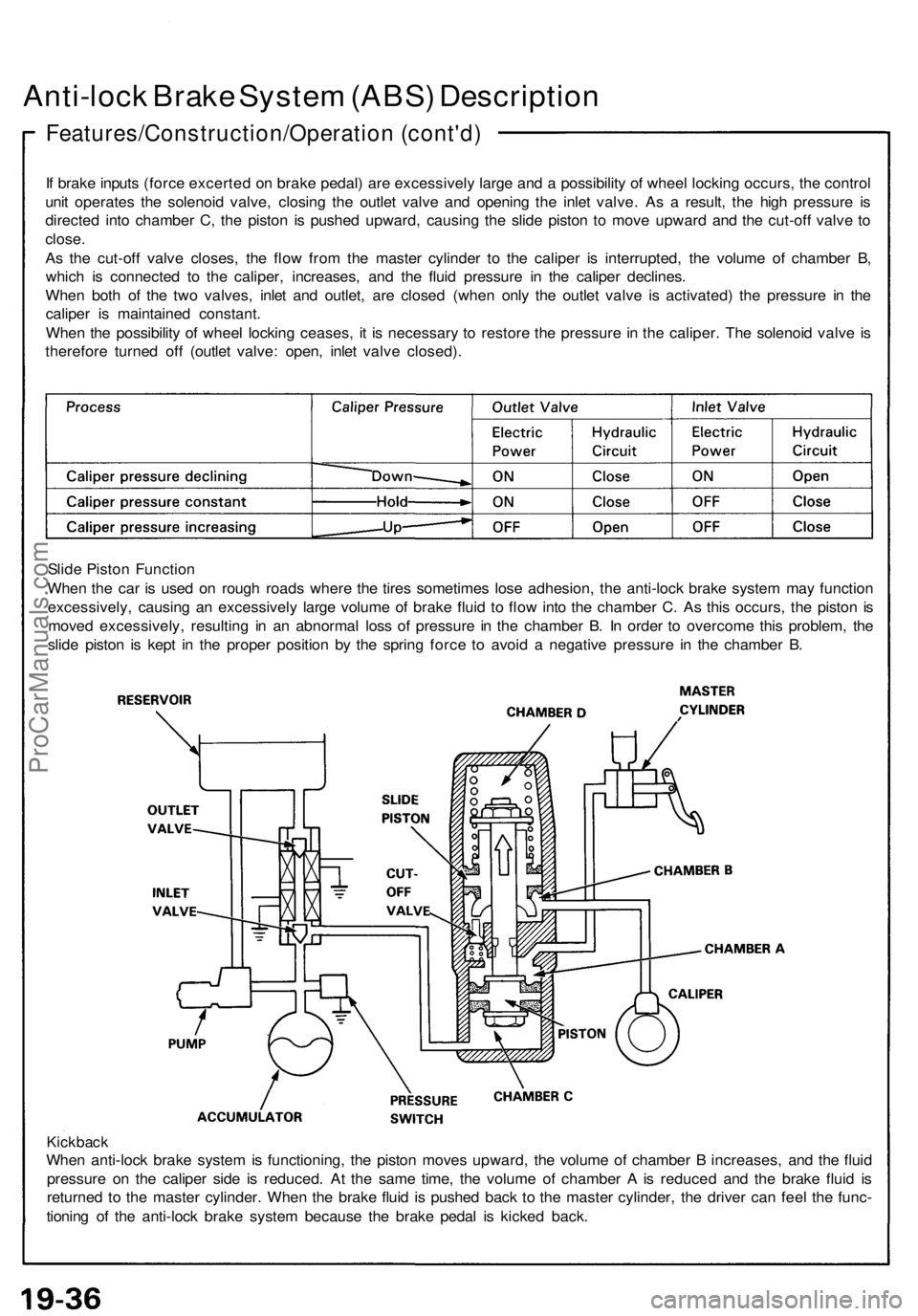ACURA NSX 1991  Service Repair Manual Anti-lock Brak e Syste m (ABS ) Descriptio n
Features/Construction/Operation (cont'd)
If  brak e input s (forc e excerte d o n brak e pedal ) ar e excessivel y larg e an d a  possibilit y o f whee