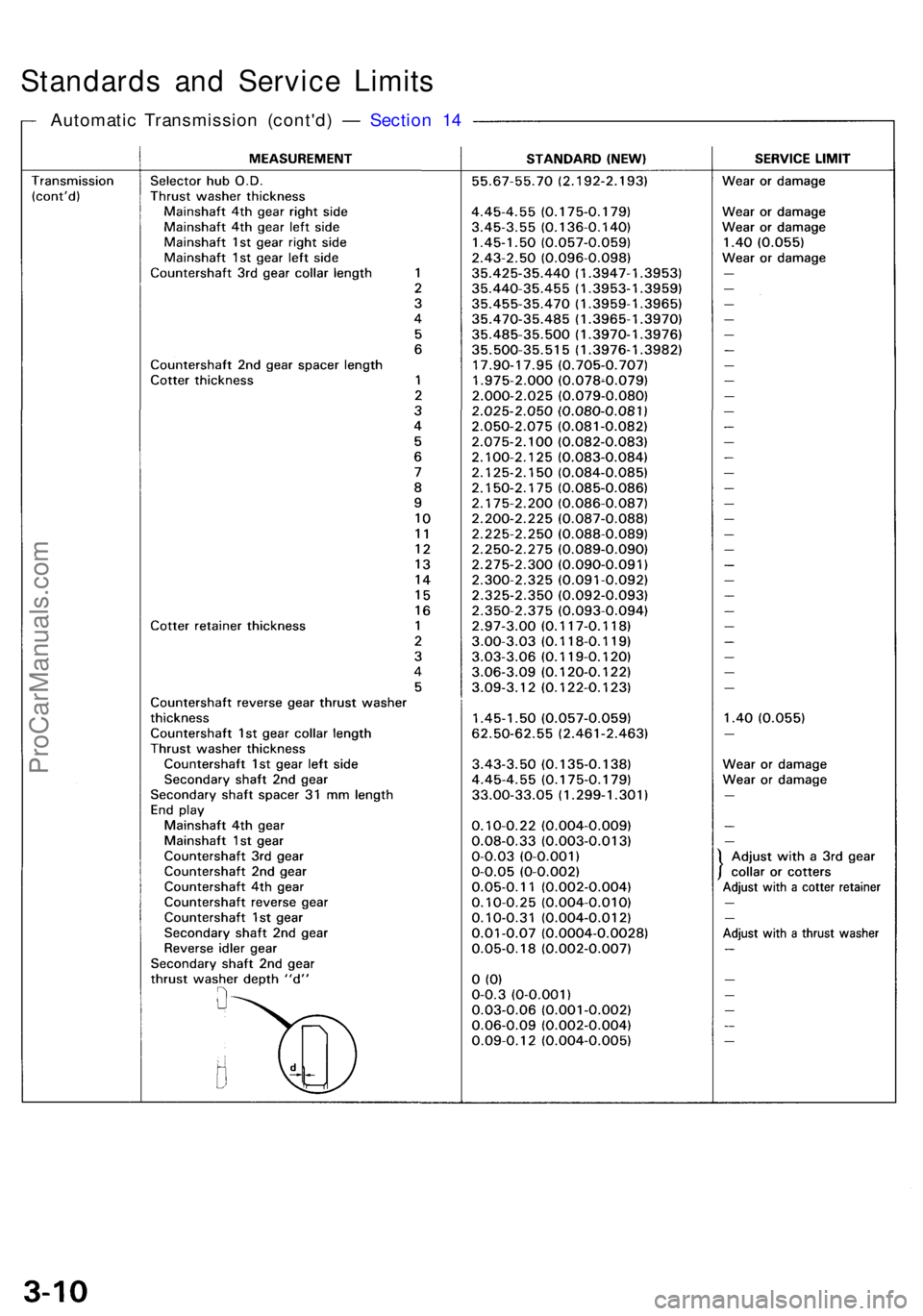 ACURA NSX 1991  Service Repair Manual Standards an d Servic e Limit s
Automati c Transmissio n (cont'd ) —  Sectio n 1 4
ProCarManuals.com 