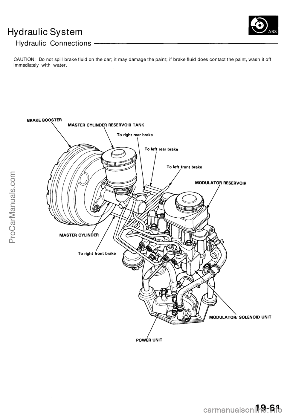 ACURA NSX 1991  Service Repair Manual Hydraulic Syste m
Hydrauli c Connection s
CAUTION: D o no t spil l brak e flui d o n th e car ; i t ma y damag e th e paint ; i f brak e flui d doe s contac t th e paint , was h it of f
immediatel y w