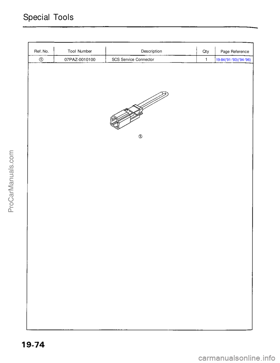 ACURA NSX 1991  Service Repair Manual 
Special Tools

Ref.
 No.
 
 Tool Number

07PAZ-0010100
 Description

SCS Service Connector
 Qty

1
 
 19-84('91-'93)('94-'96)Page ReferenceProCarManuals.com 