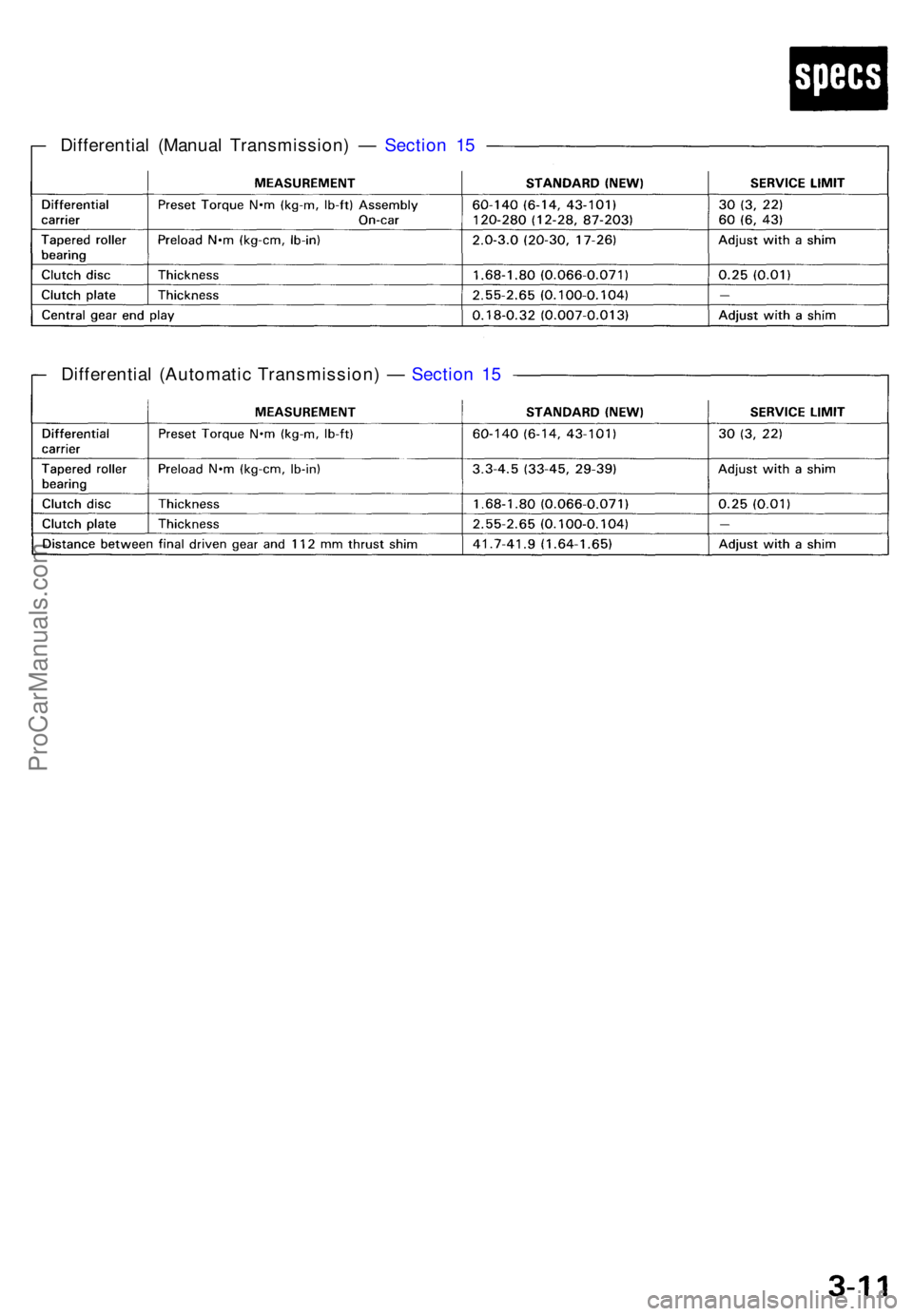 ACURA NSX 1991  Service Repair Manual Differential (Manua l Transmission ) —  Sectio n 1 5
Differentia l (Automati c Transmission ) —  Sectio n 1 5
ProCarManuals.com 
